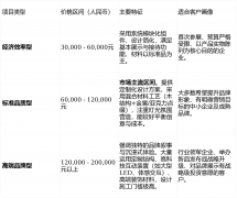 明确服务范围与责任边界