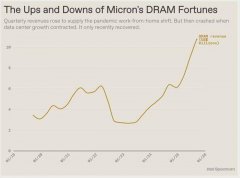 导致内存和存储设备价格